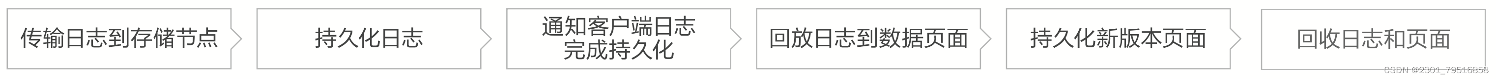 【腾讯云 TDSQL-C Serverless 产品体验】饮水机式使用云数据库,在这里插入图片描述,第6张