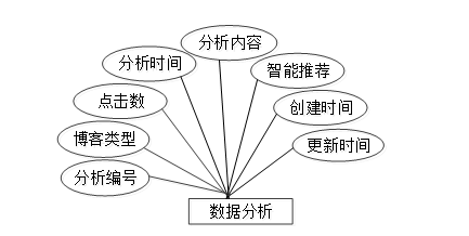 （附源码）基于Spring Boot的个人博客系统的设计与实现毕业设计271611,第13张