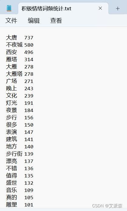 基于爬虫+词云图+Kmeans聚类+LDA主题分析+社会网络语义分析对大唐不夜城用户评论进行分析,8901a3de2cb64581b75cf1b14b4bc077.png,第14张