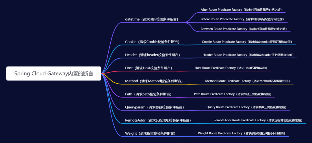 Spring Cloud Gateway 服务网关的部署与使用详细介绍,第4张