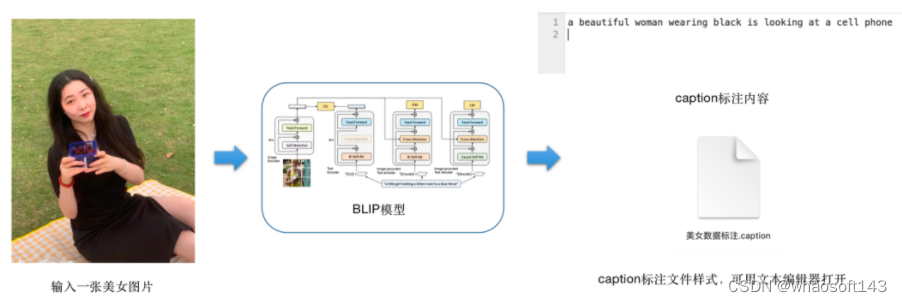 Stable Diffusion XL训练LoRA,第3张