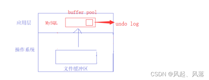 【MySQL】事务(下),第21张