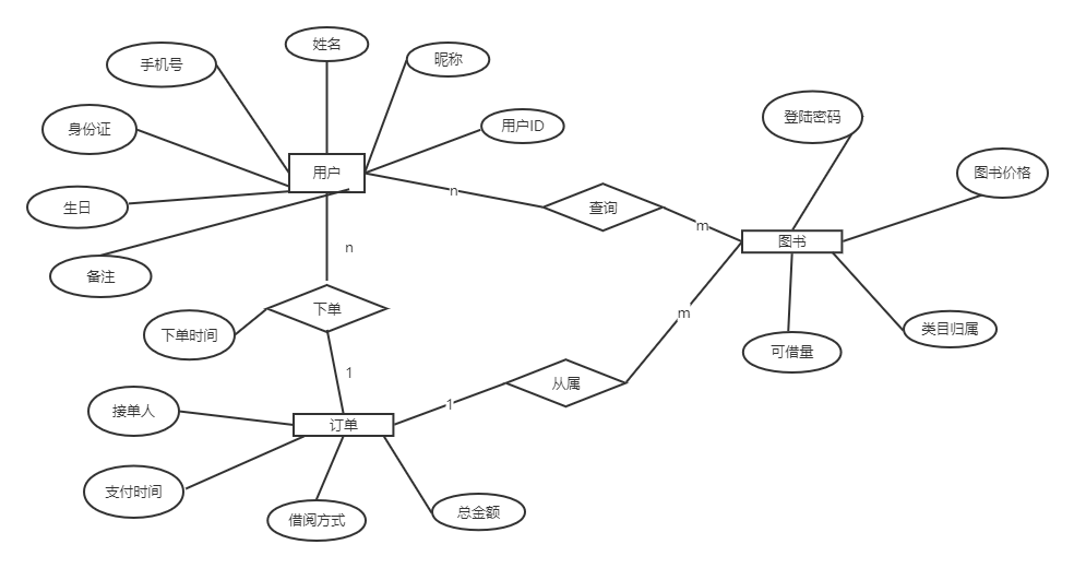 基于Spring boot的图书馆图书借阅管理系统的设计与实现,第11张