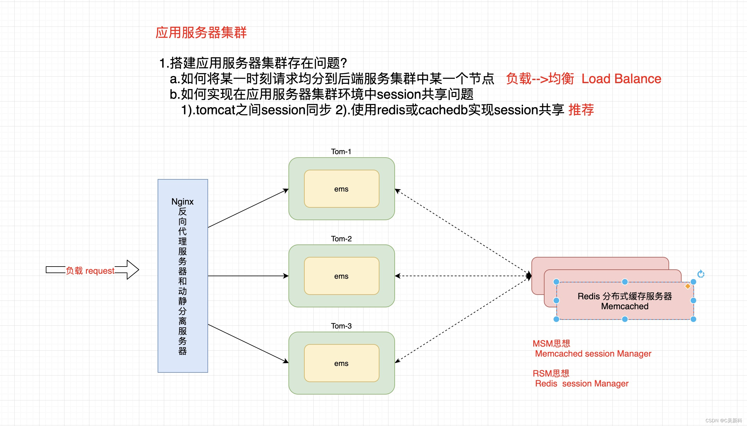 linux环境安装使用nginx详解,第1张