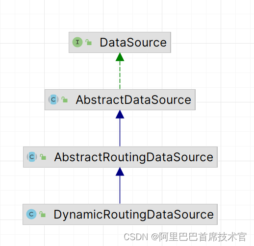 MyBatis Plus 插件 动态数据源实现原理与源码讲解 (dynamic-datasource-spring-boot-starter-master),第10张