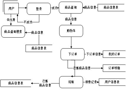 （附源码）springboot校园二手交易平台的设计与实现毕业设计260839,第2张