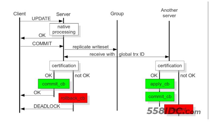 Mysql常见的集群方案,第9张