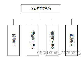 物流运输信息管理系统设计与实现,第11张