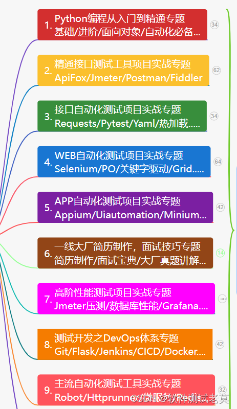 MySQL数据库常用命令汇总（全网最全）,第1张