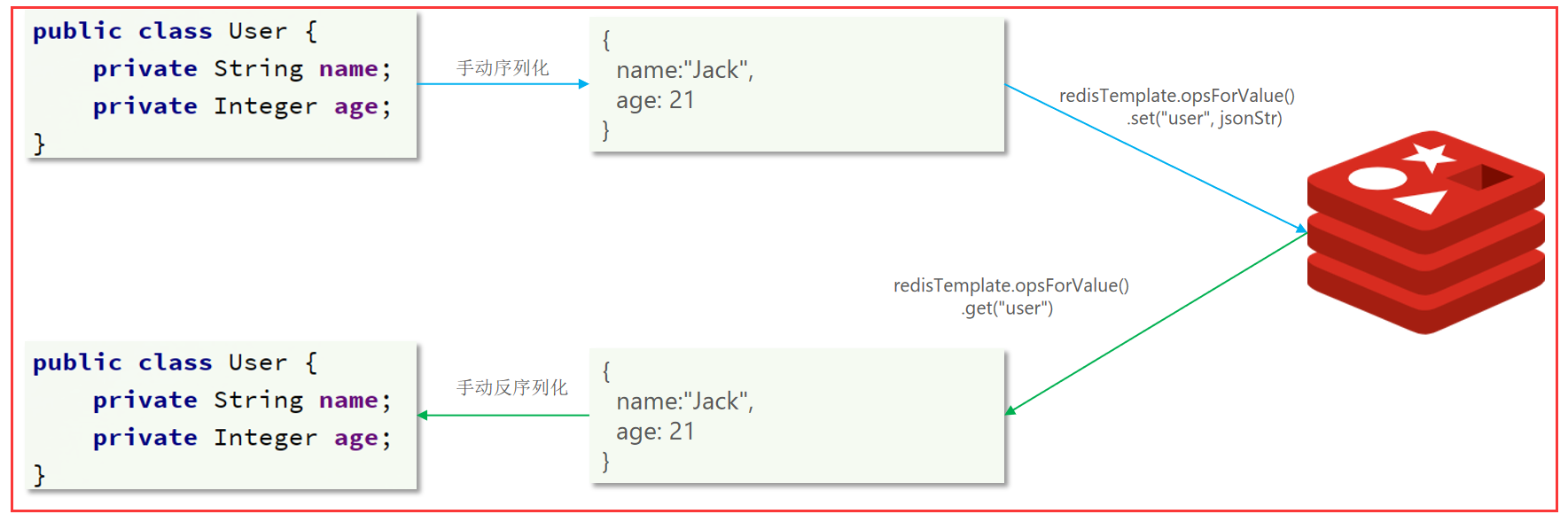 如何用SpringBoot整合Redis（详细讲解~）,在这里插入图片描述,第5张