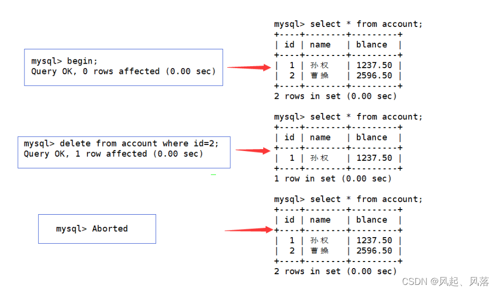 【MySQL】事务(中),第4张