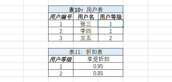 MYSQL原理、设计与应用,在这里插入图片描述,第74张