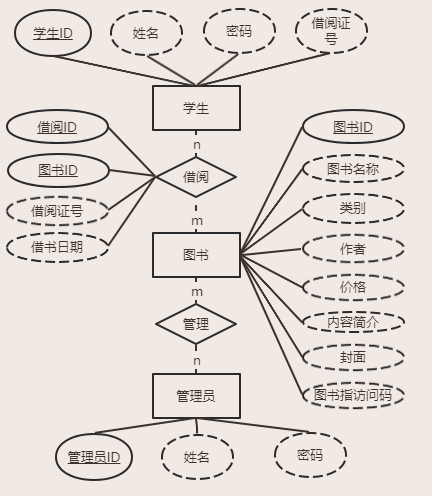 代码如下（示例）：