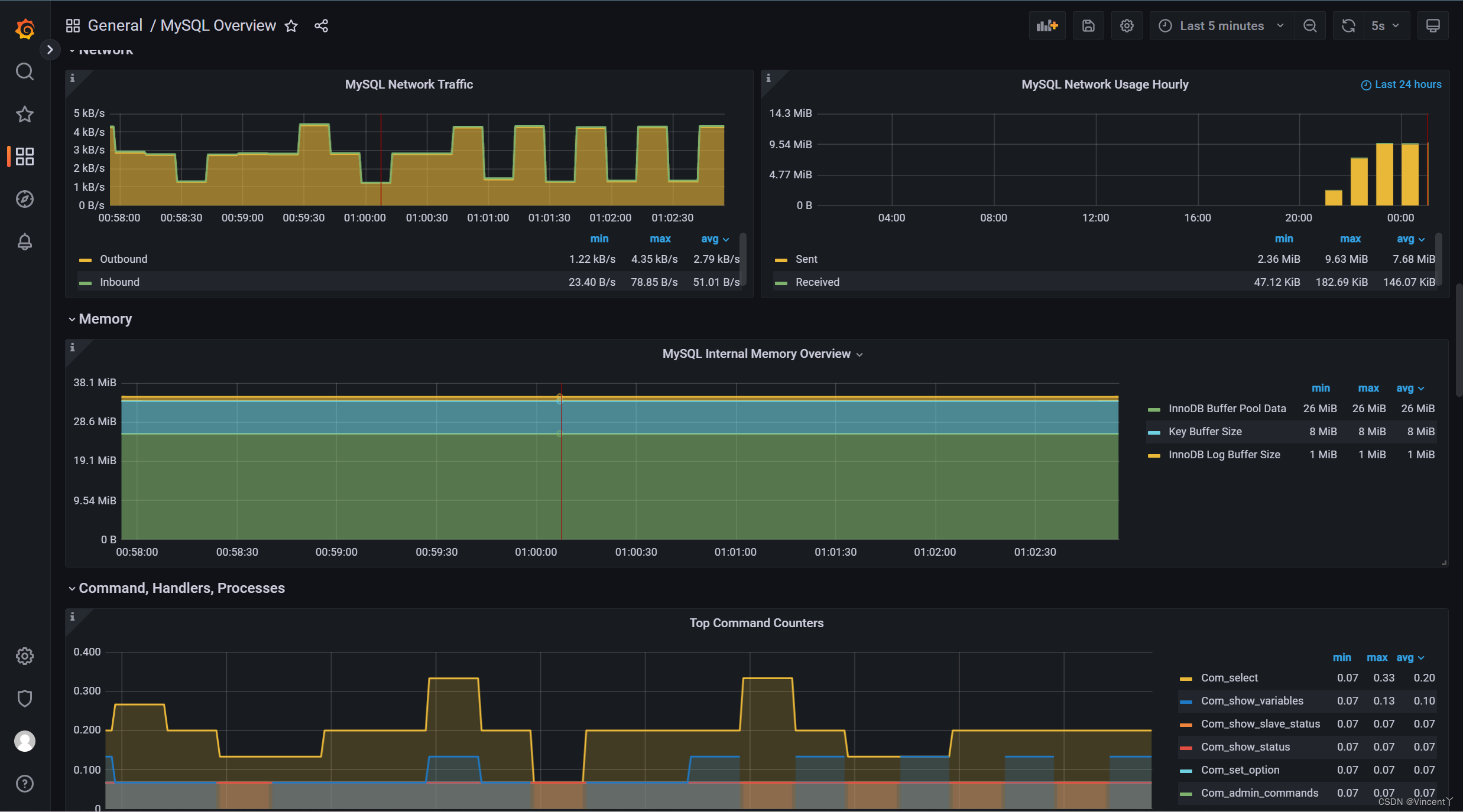 5分钟搭建MySQL监控平台（mysql-exporter+Prometheus+Grafana）,第24张