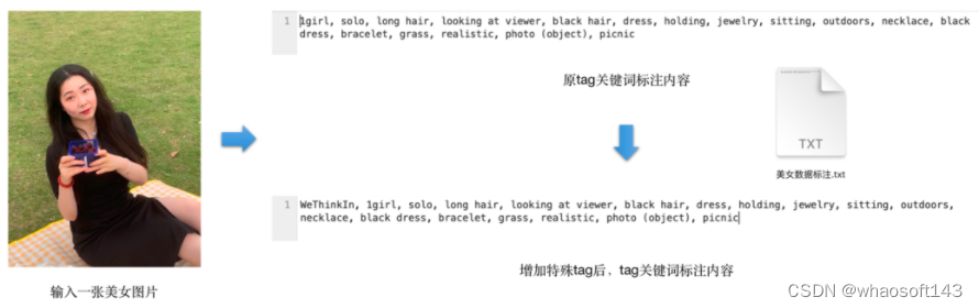 Stable Diffusion XL训练LoRA,第5张