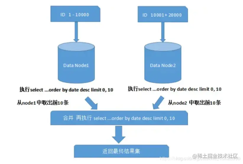 mysql面试题（最全）,在这里插入图片描述,第16张