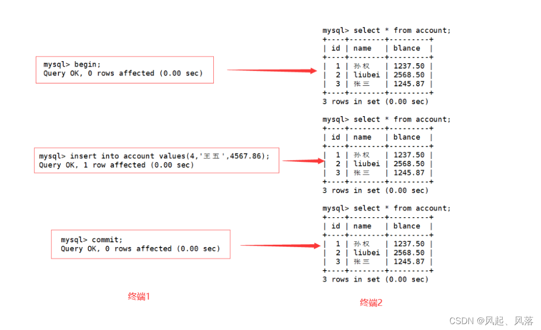 【MySQL】事务(下),第9张