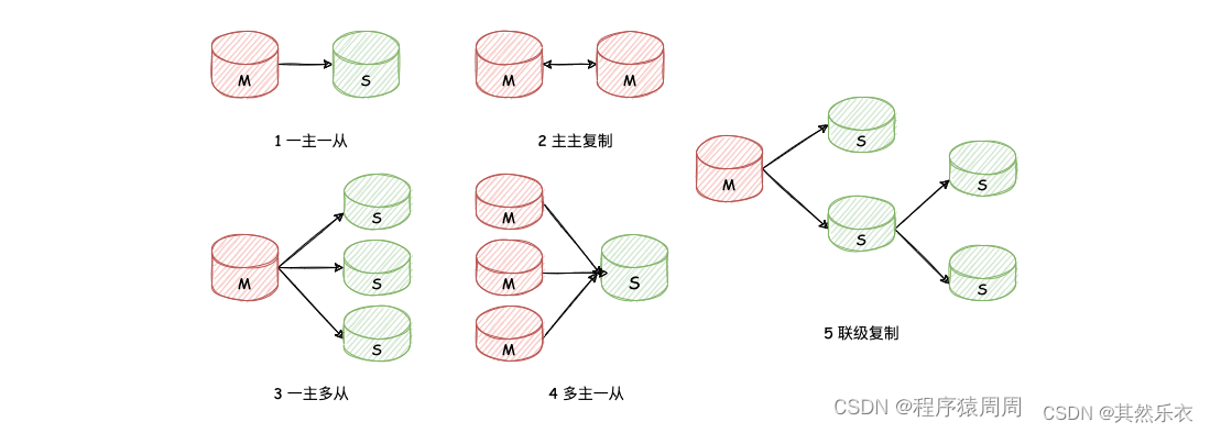 mysql面试题（最全）,在这里插入图片描述,第11张