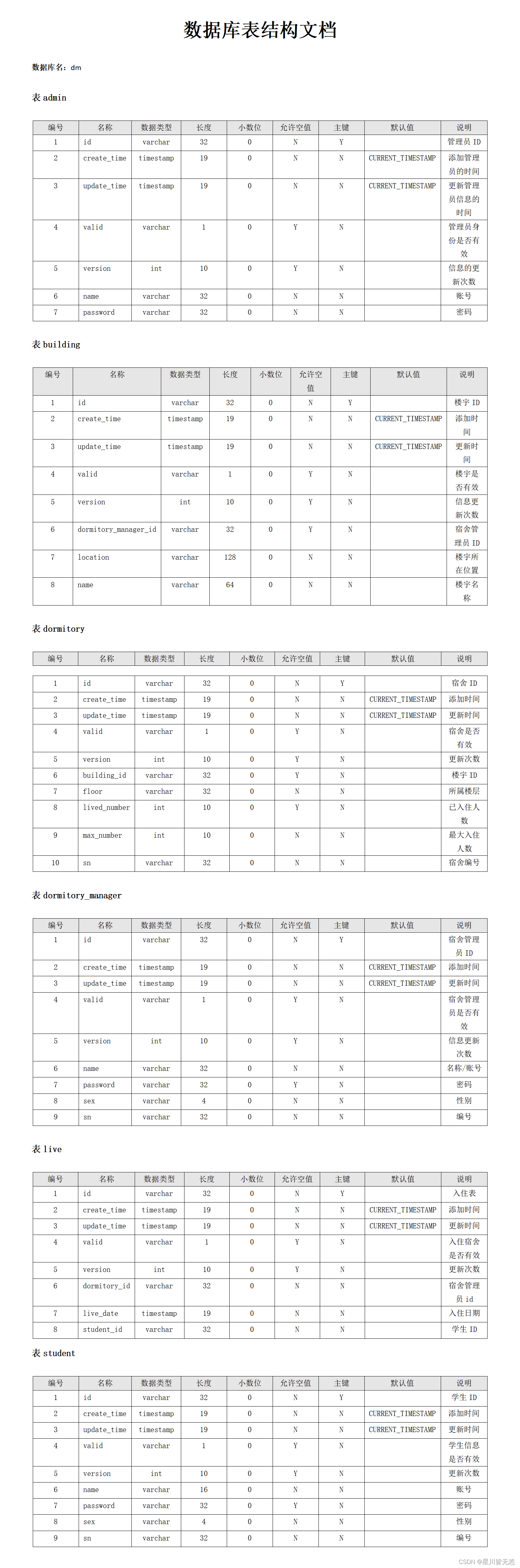 大数据SpringBoot项目——基于SpringBoot+Bootstrap框架的学生宿舍管理系统的设计与实现,在这里插入图片描述,第13张