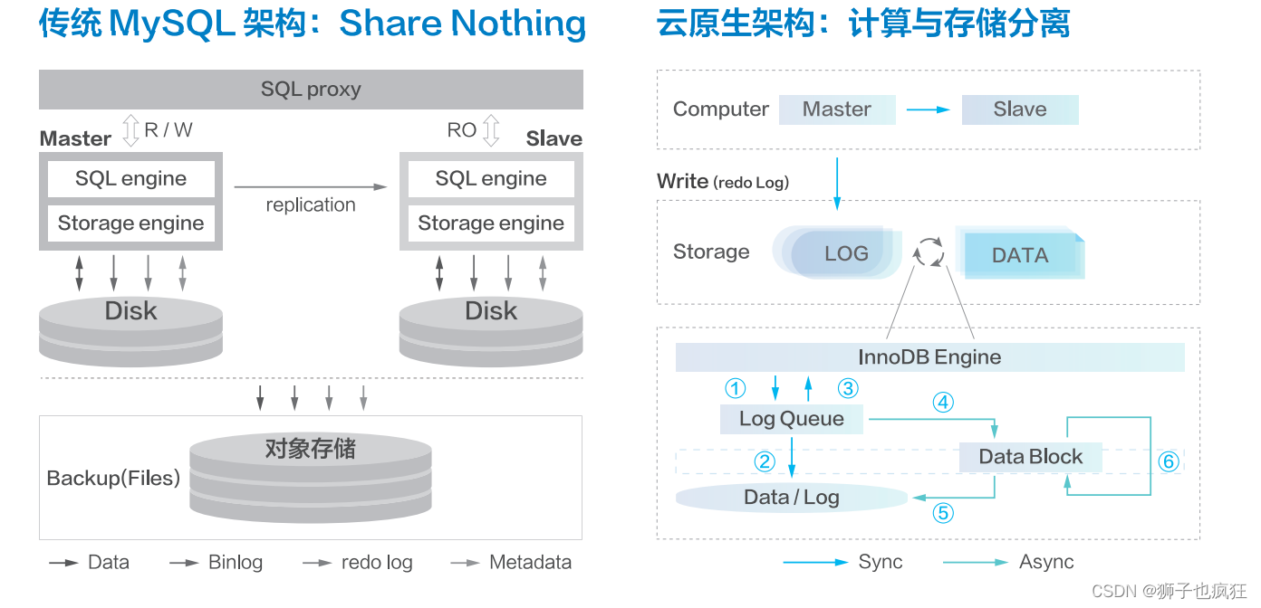 【腾讯云 TDSQL-C Serverless 产品体验】| 实战分享,在这里插入图片描述,第16张