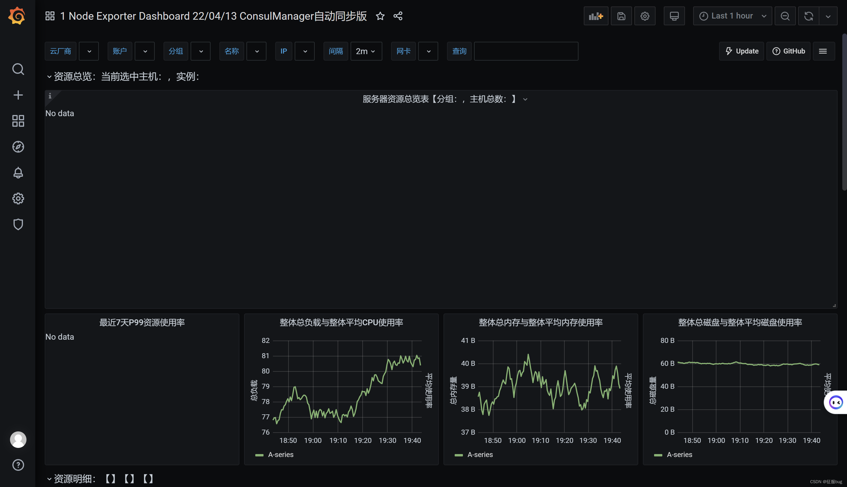 Prometheus+Grafana普罗米修斯搭建+监控MySQL,请添加图片描述,第11张