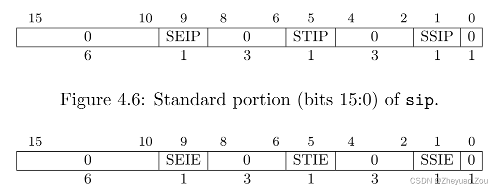 6.S081——补充材料——RISC-V架构中的异常与中断详解,在这里插入图片描述,第9张