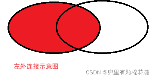 【从删库到跑路 | MySQL总结篇】表的增删查改（进阶下）,在这里插入图片描述,第18张