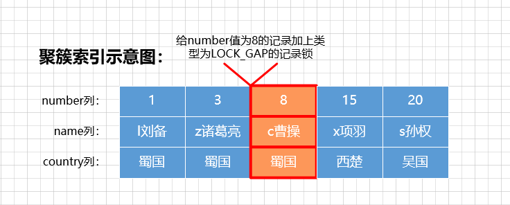 一文带你了解MySQL之锁,在这里插入图片描述,第7张