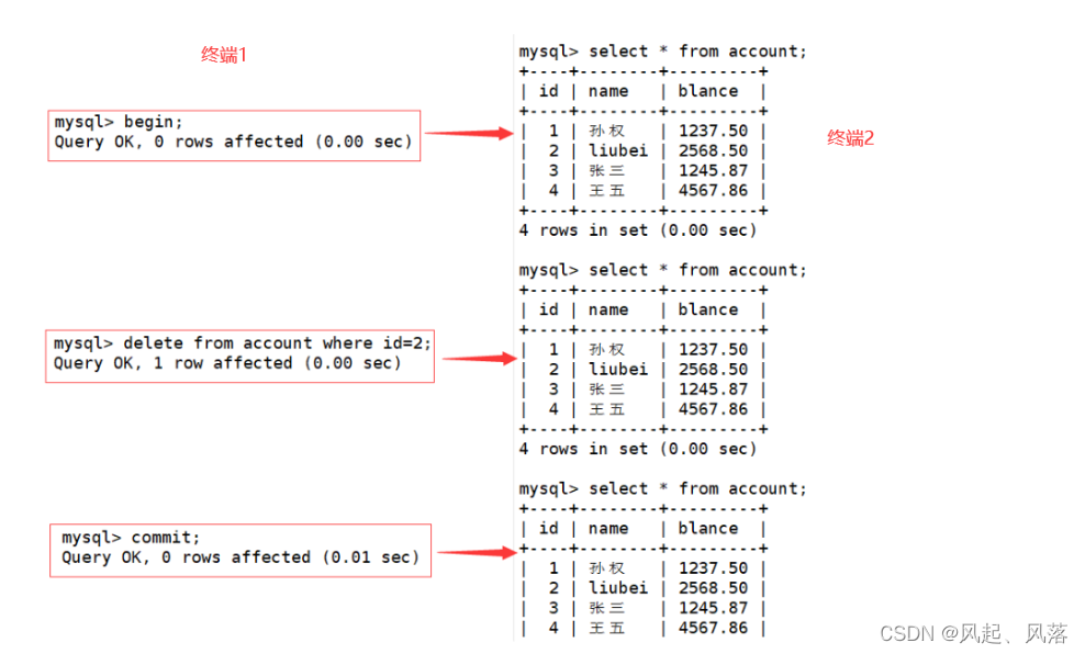 【MySQL】事务(下),第11张