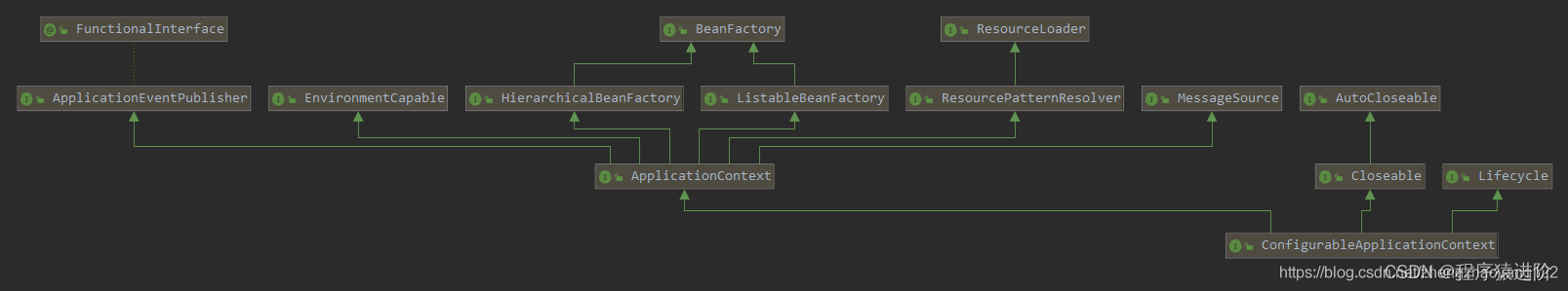 SpringBoot——启动类的原理,第5张