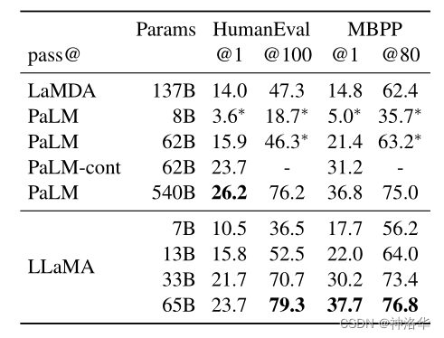 LLMs模型速览（GPTs、LaMDA、GLMChatGLM、PaLMFlan-PaLM、BLOOM、LLaMA、Alpaca）,Image 1,第65张