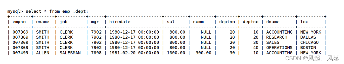 【MySQL】 复合查询 | 内外连接,第1张