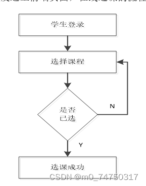 在线选课系统设计与实现,第8张