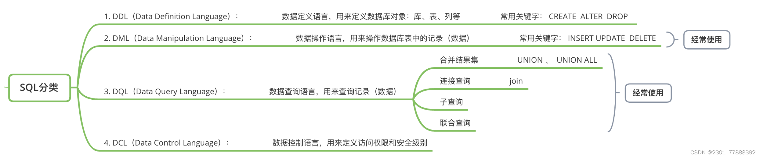 【腾讯云 TDSQL-C Serverless 产品测评】- 云原生时代的TDSQL-C MySQL数据库技术实践,在这里插入图片描述,第6张