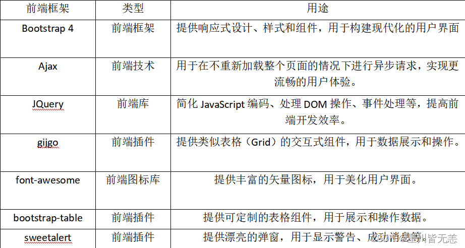 大数据SpringBoot项目——基于SpringBoot+Bootstrap框架的学生宿舍管理系统的设计与实现,在这里插入图片描述,第74张