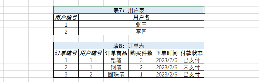 MYSQL原理、设计与应用,在这里插入图片描述,第71张