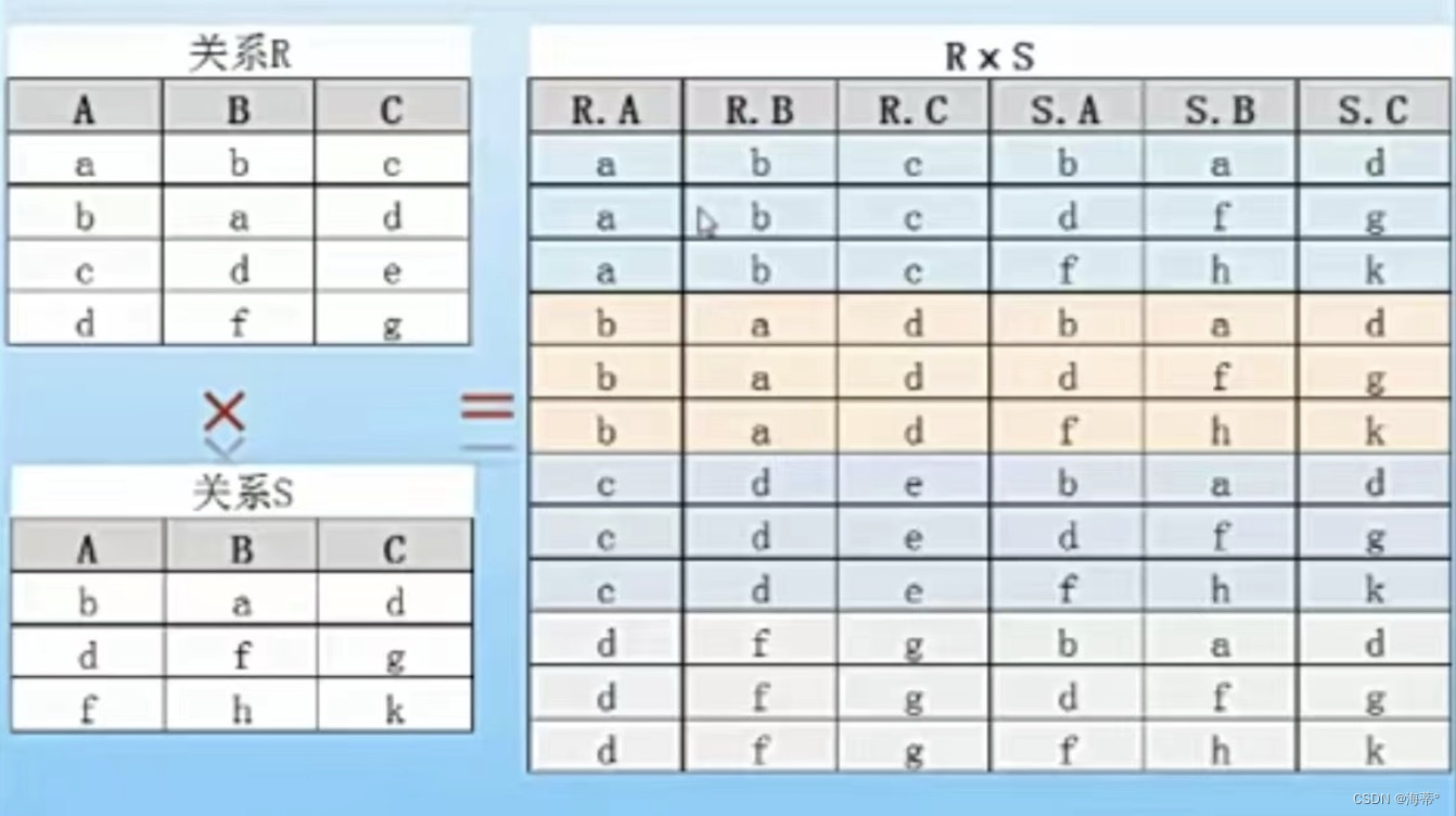 SQL连接的理解和使用（内连接：自然连接&等值连接，外连接：左连接&右连接&全外连接）,条件连接,第3张