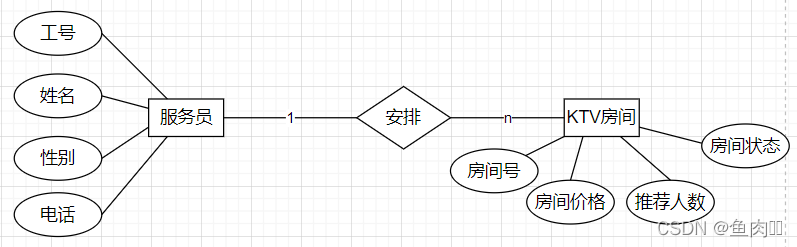 数据库课程设计,第6张