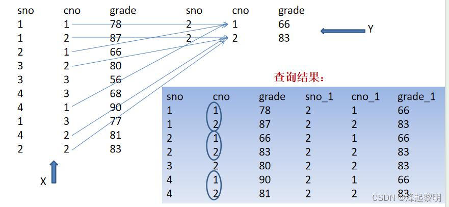 【MySQL】细谈SQL高级查询,在这里插入图片描述,第19张