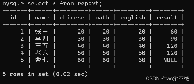 MySQL中表的增删改查,第9张