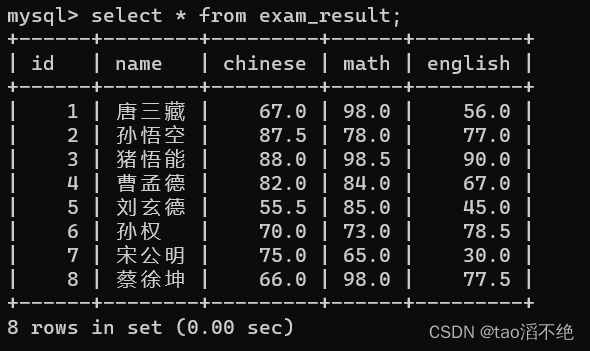 MySQL中表的增删改查,第13张