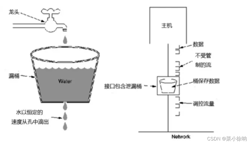 Nginx调优-超详细,在这里插入图片描述,第17张