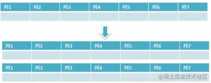 mysql面试题（最全）,在这里插入图片描述,第14张