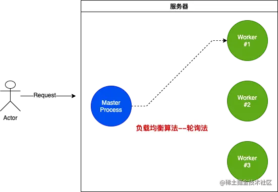 Node.js入门之process模块、child,image.png,第9张