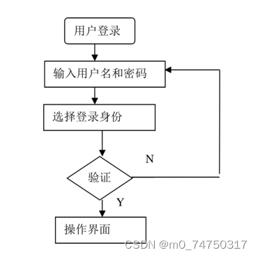 在线选课系统设计与实现,第6张