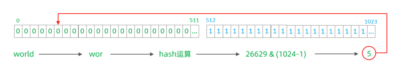 MySQL-分库分表详解（七）,第3张