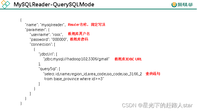 5、DataX（DataX简介、DataX架构原理、DataX部署、使用、同步MySQL数据到HDFS、同步HDFS数据到MySQL）,在这里插入图片描述,第11张