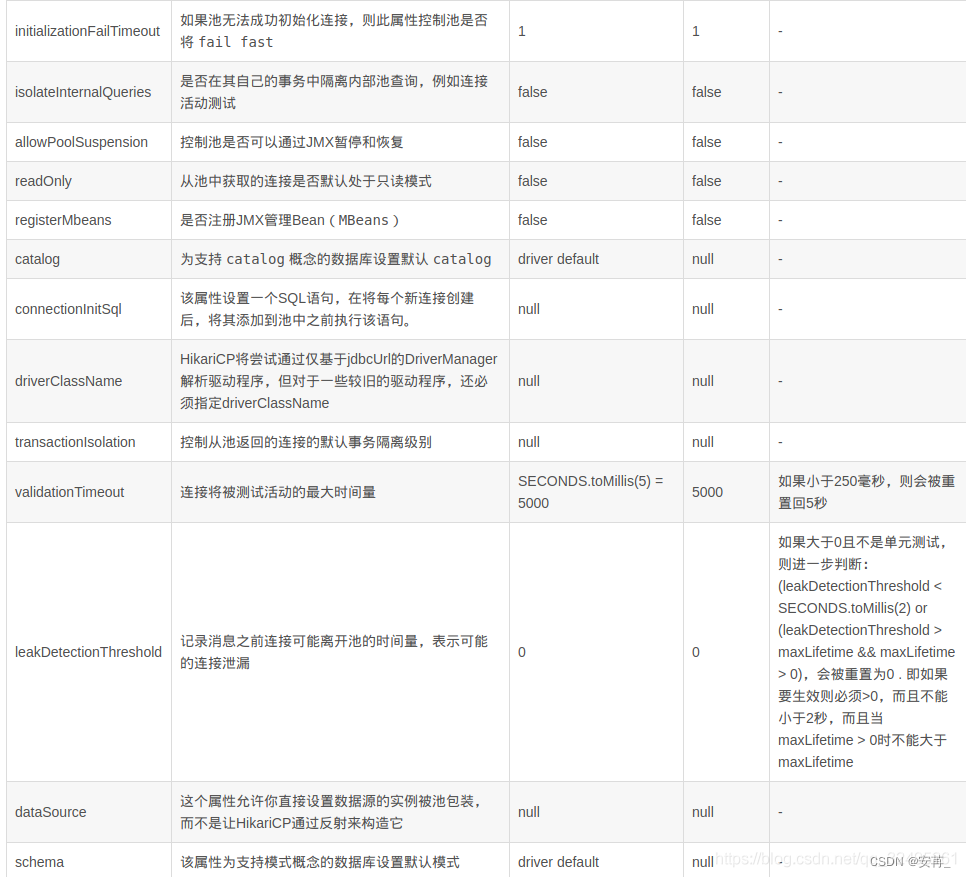 Could not open JDBC Connection for transaction； nested exception is java.sql.SQLNonTransientConnecti,在这里插入图片描述,第4张