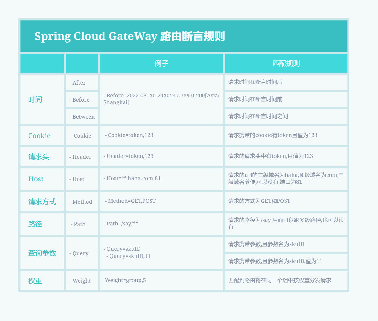 Spring Cloud 面试题——Spring Cloud Gateway,在这里插入图片描述,第2张