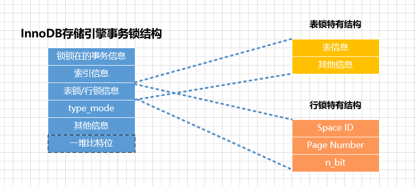 一文带你了解MySQL之锁,在这里插入图片描述,第12张